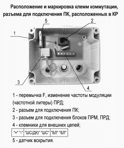 Схема подключения РМ-150