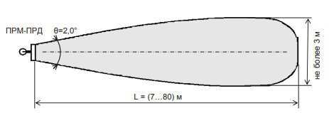 Ориентировочные размеры и форма ЗО в горизонтальной плоскости при установке изделия на участке местности